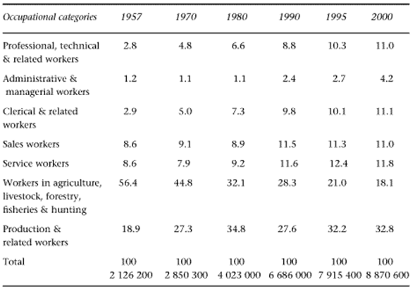 Malaysia's Economic Divide