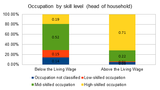 Malaysia's Economic Divide