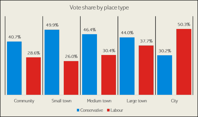 Why Britain’s 2019 General Election isn’t a re-run of 1983